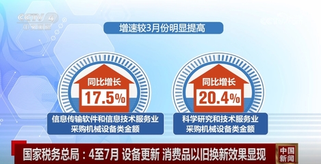 數據見證設備更新、以舊換新效果顯現，高質量發展‘進’的勢頭更加明顯